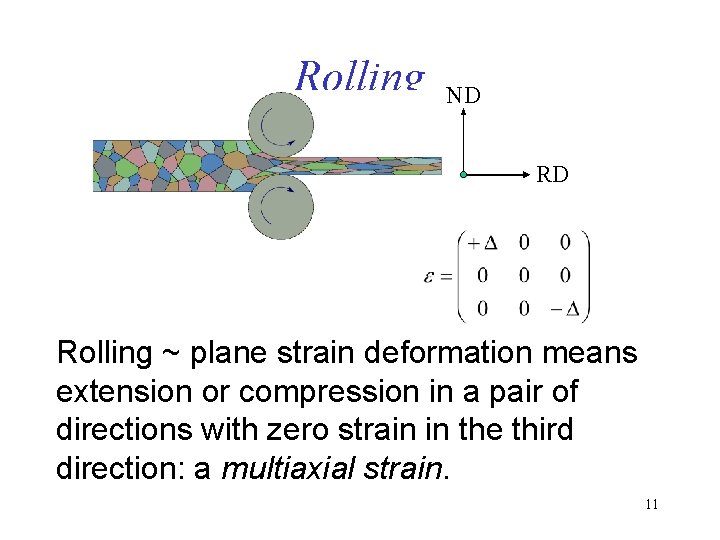 Rolling ND RD Rolling ~ plane strain deformation means extension or compression in a