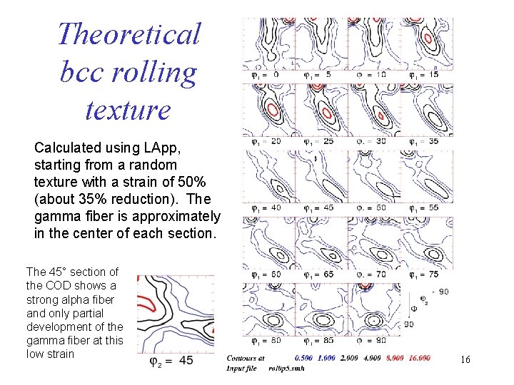 Theoretical bcc rolling texture Calculated using LApp, starting from a random texture with a