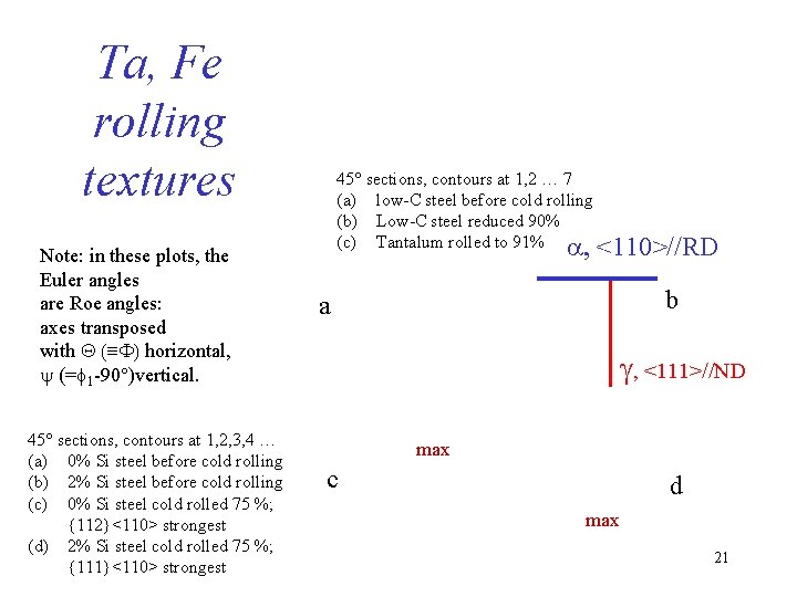 Ta, Fe rolling textures Note: in these plots, the Euler angles are Roe angles: