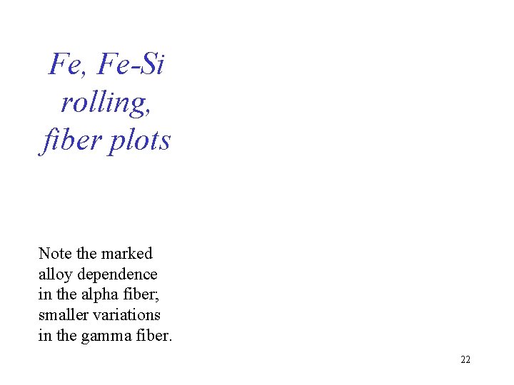 Fe, Fe-Si rolling, fiber plots Note the marked alloy dependence in the alpha fiber;