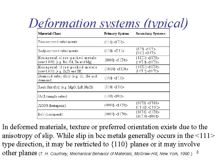 Deformation systems (typical) In deformed materials, texture or preferred orientation exists due to the