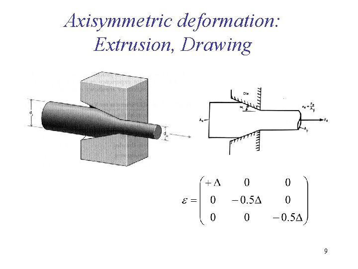 Axisymmetric deformation: Extrusion, Drawing 9 