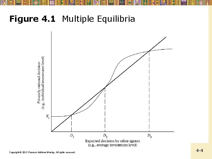 Figure 4. 1 Multiple Equilibria Copyright © 2012 Pearson Addison-Wesley. All rights reserved. 4