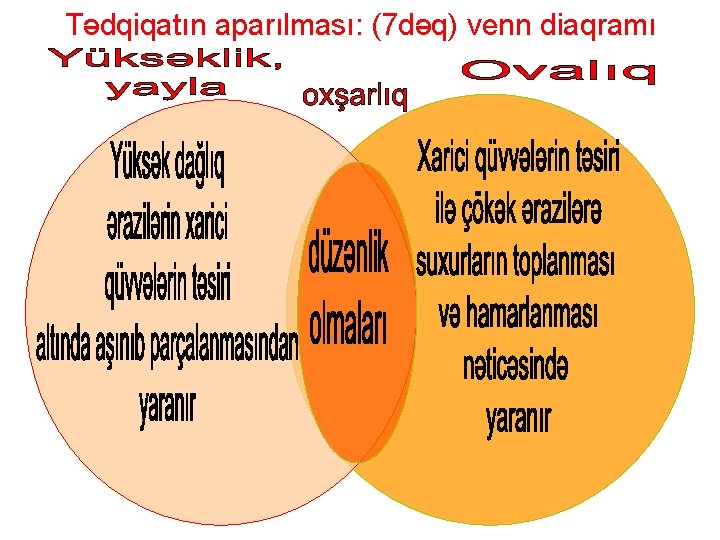 Tədqiqatın aparılması: (7 dəq) venn diaqramı Tədqiqatın aparılması: (7 dəq) venn diaqramı