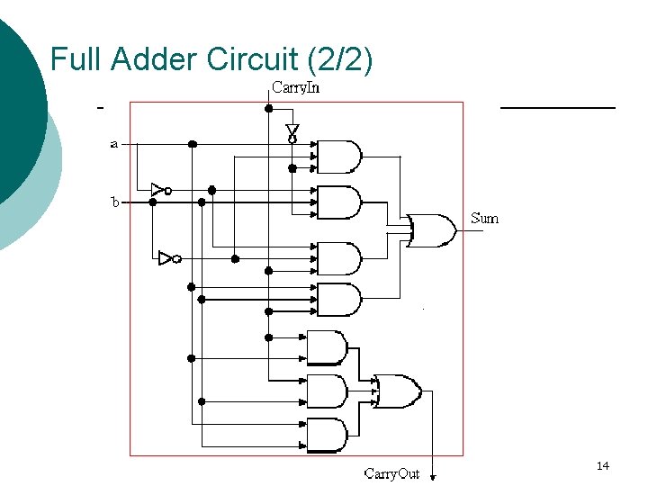Full Adder Circuit (2/2) 14 