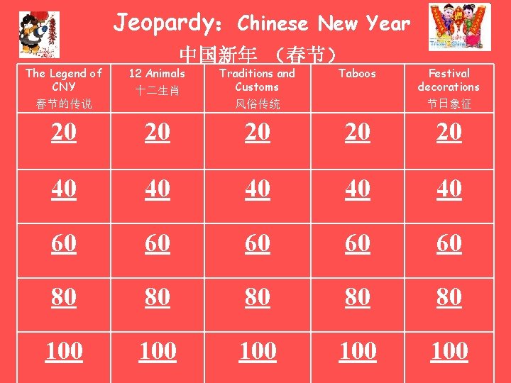 Jeopardy：Chinese New Year The Legend of CNY 中国新年 （春节） 12 Animals 十二生肖 春节的传说 Traditions