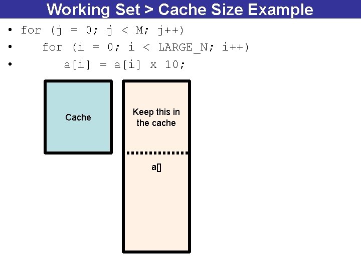 Working Set > Cache Size Example • for (j = 0; j < M;