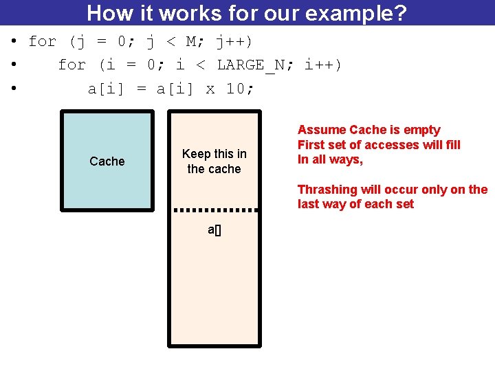 How it works for our example? • for (j = 0; j < M;