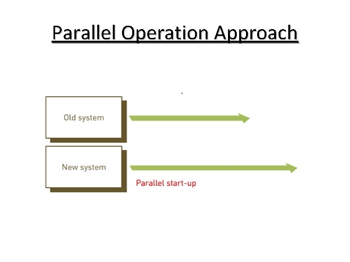 Parallel Operation Approach 