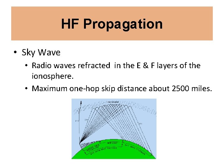 HF Propagation • Sky Wave • Radio waves refracted in the E & F