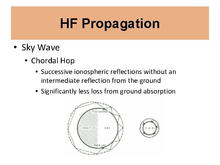 HF Propagation • Sky Wave • Chordal Hop • Successive ionospheric reflections without an