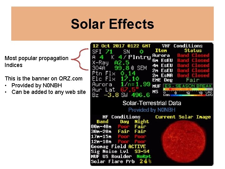 Solar Effects Most popular propagation Indices This is the banner on QRZ. com •