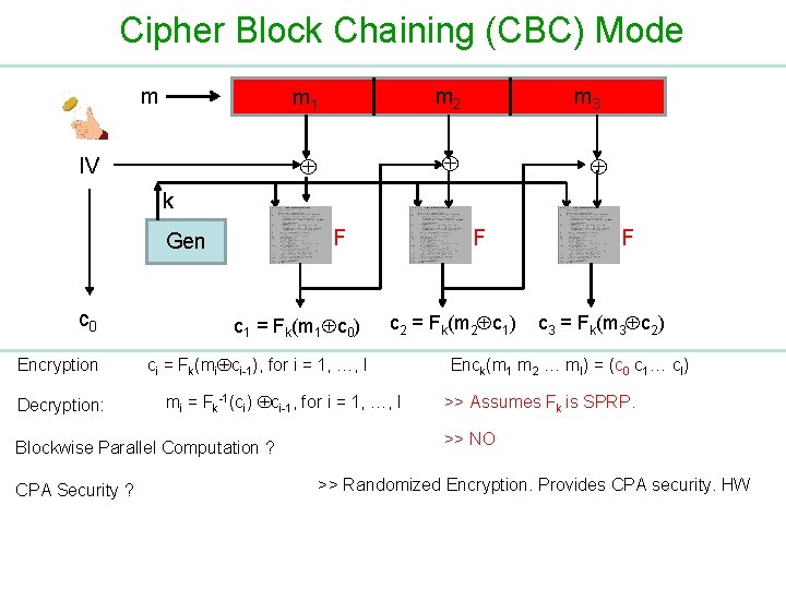 Cipher Block Chaining (CBC) Mode m IV m 1 m 2 m 3 k