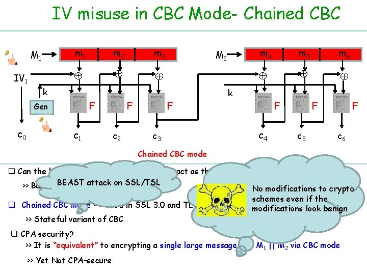 IV misuse in CBC Mode- Chained CBC M 1 IV 1 m 2 m