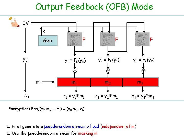 Output Feedback (OFB) Mode IV k F F y 1 = Fk(y 0) y