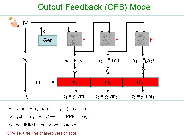 Output Feedback (OFB) Mode IV k F F F y 1 = Fk(y 0)