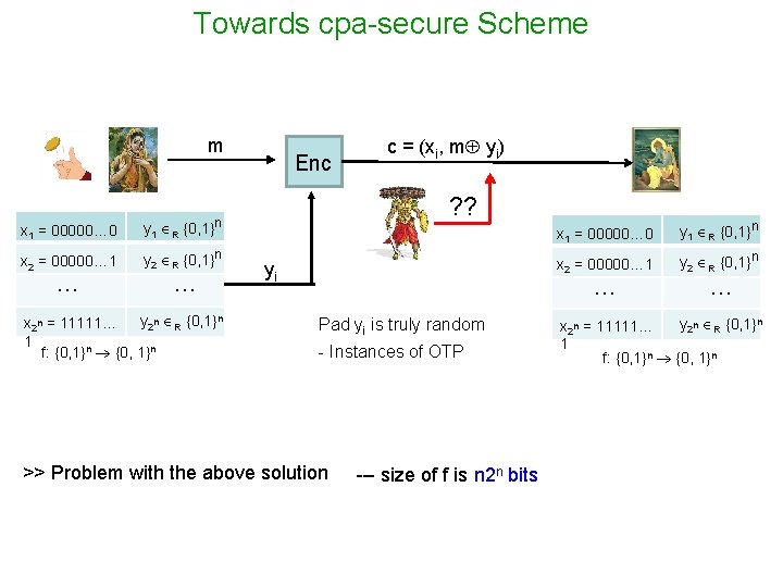 Towards cpa-secure Scheme m x 1 = 00000… 0 y 1 R {0, 1}n