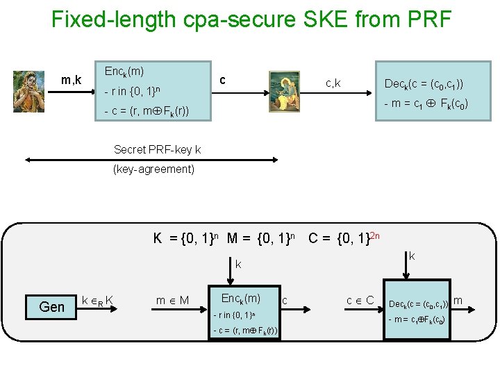 Fixed-length cpa-secure SKE from PRF m, k Enck(m) - r in {0, 1}n c