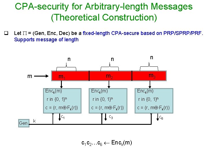 CPA-security for Arbitrary-length Messages (Theoretical Construction) q Let = (Gen, Enc, Dec) be a