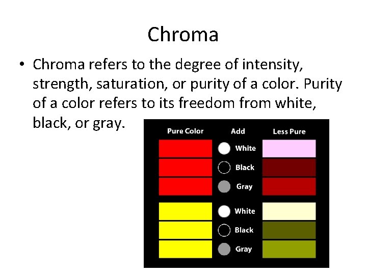 Chroma • Chroma refers to the degree of intensity, strength, saturation, or purity of