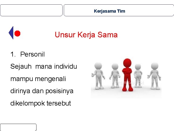 Kerjasama Tim Unsur Kerja Sama 1. Personil Sejauh mana individu mampu mengenali dirinya dan