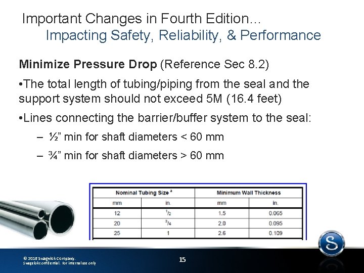 Important Changes in Fourth Edition… Impacting Safety, Reliability, & Performance Minimize Pressure Drop (Reference