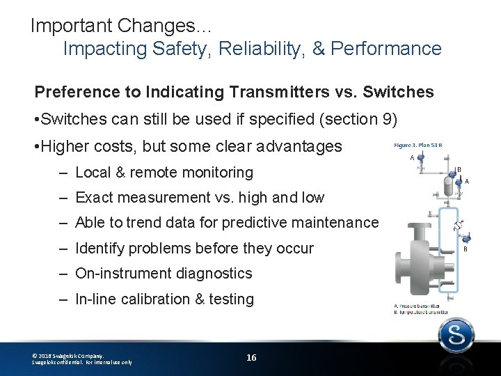 Important Changes… Impacting Safety, Reliability, & Performance Preference to Indicating Transmitters vs. Switches •
