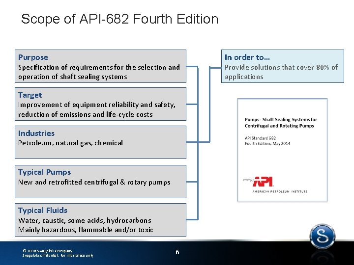 Scope of API-682 Fourth Edition Purpose Specification of requirements for the selection and operation