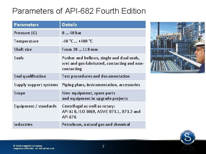 Parameters of API-682 Fourth Edition Parameters Details Pressure (G) 0 … 40 bar Temperature