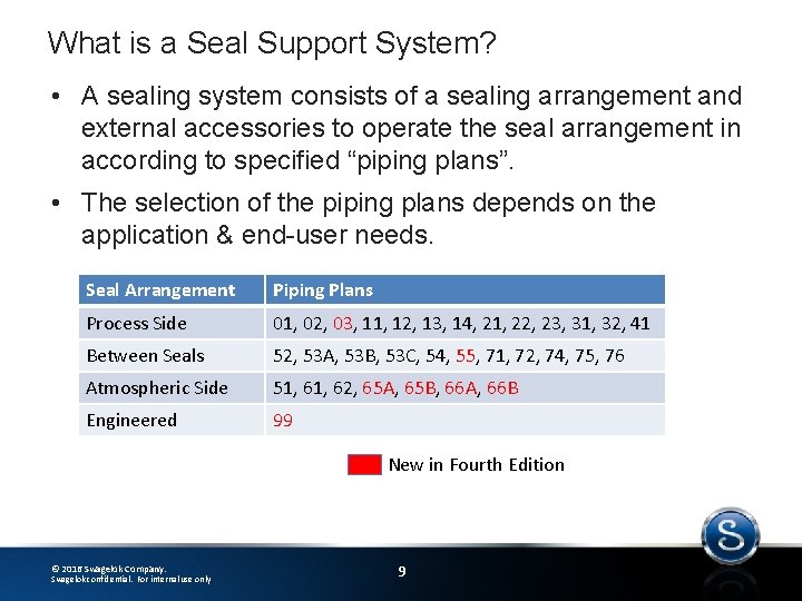 What is a Seal Support System? • A sealing system consists of a sealing