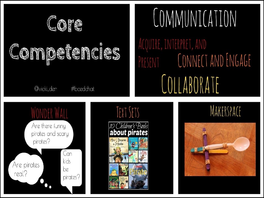 Core Competencies - Communication @vicki_den 