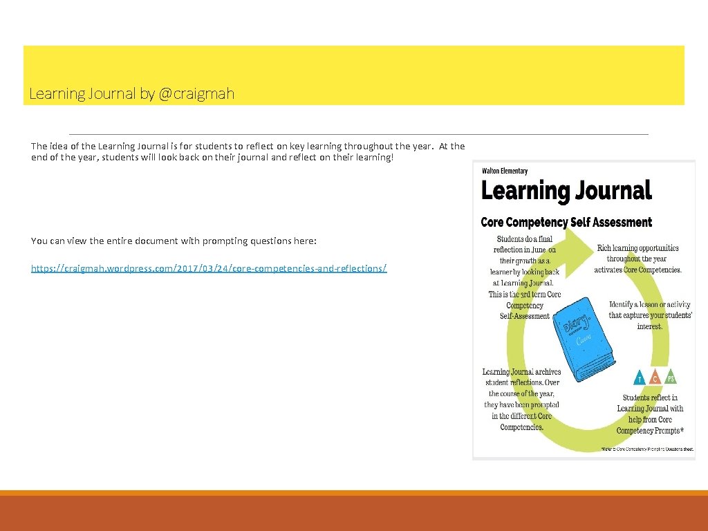 Learning Journal by @craigmah The idea of the Learning Journal is for students to