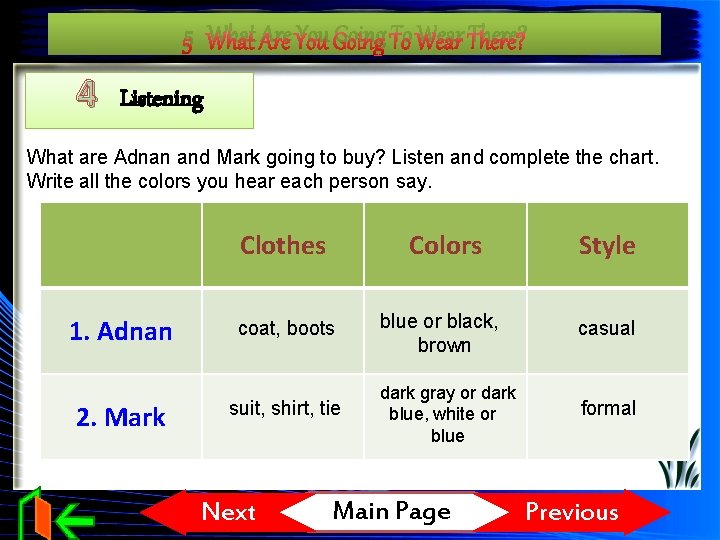 5 What Are You Going To Wear There? 4 Listening What are Adnan and
