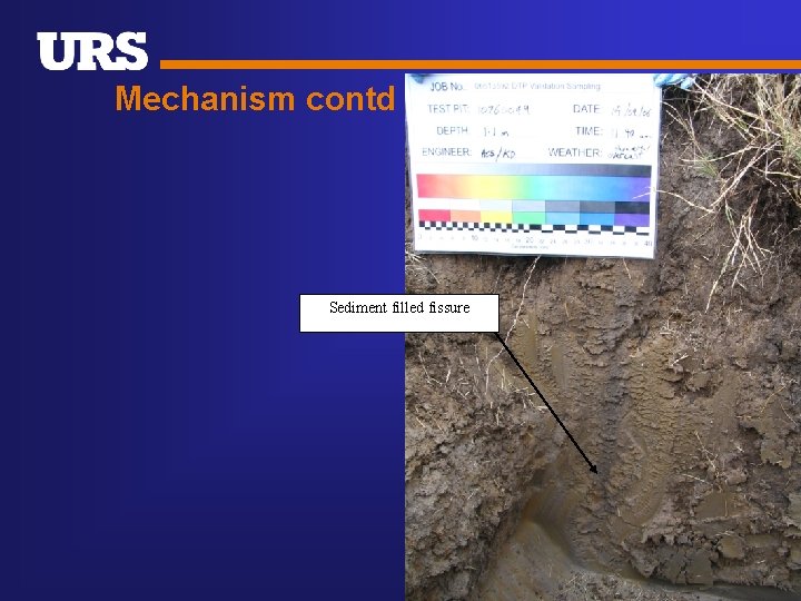 Mechanism contd Sediment filled fissure 