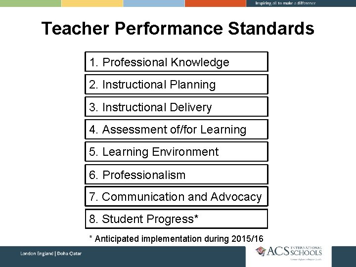 Teacher Performance Standards 1. Professional Knowledge 2. Instructional Planning 3. Instructional Delivery 4. Assessment