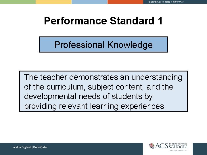 Performance Standard 1 Professional Knowledge The teacher demonstrates an understanding of the curriculum, subject