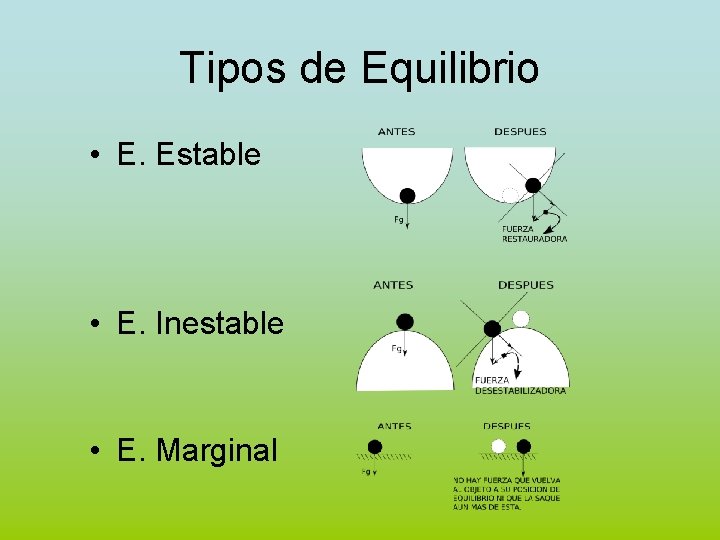 Tipos de Equilibrio • E. Estable • E. Inestable • E. Marginal 