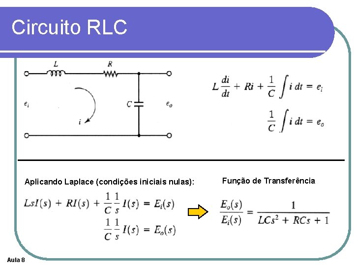 Circuito RLC Aplicando Laplace (condições iniciais nulas): Aula 8 Função de Transferência 