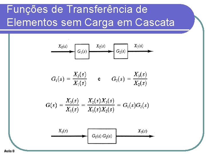 Funções de Transferência de Elementos sem Carga em Cascata Aula 8 