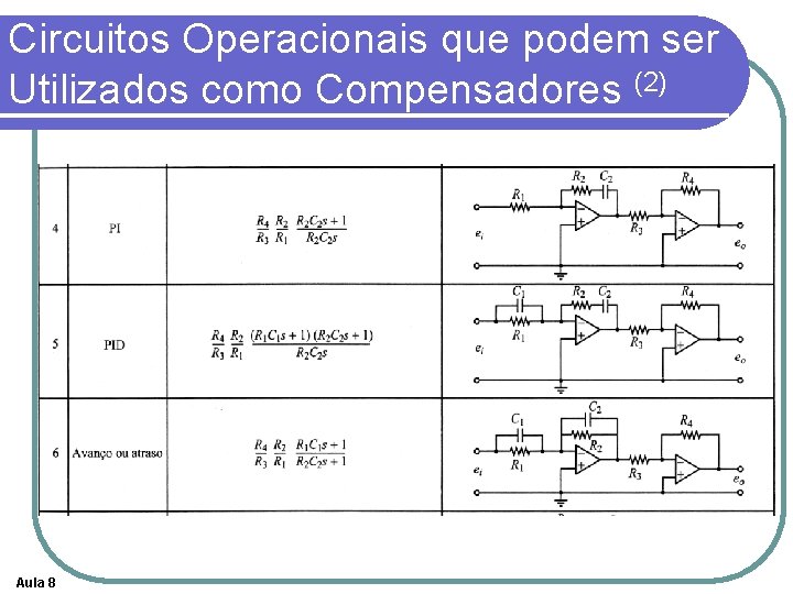 Circuitos Operacionais que podem ser Utilizados como Compensadores (2) Aula 8 