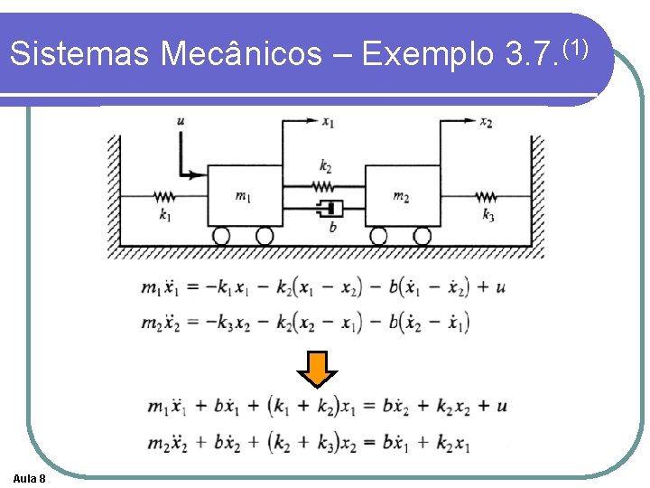 Sistemas Mecânicos – Exemplo 3. 7. (1) Aula 8 