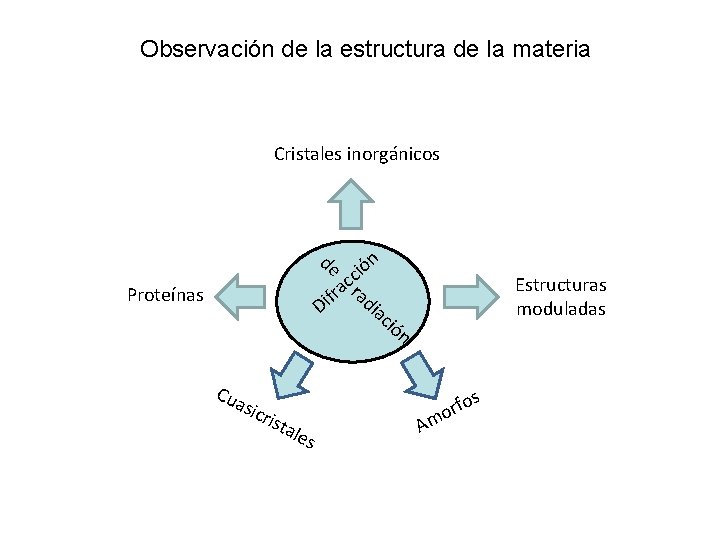 Observación de la estructura de la materia Cristales inorgánicos de n ic ó cr Observación de la estructura de la materia Cristales inorgánicos de n ic ó cr