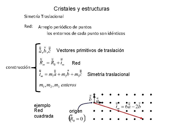 Cristales y estructuras Simetría Traslacional Red: Arreglo periódico de puntos los entornos de cada Cristales y estructuras Simetría Traslacional Red: Arreglo periódico de puntos los entornos de cada