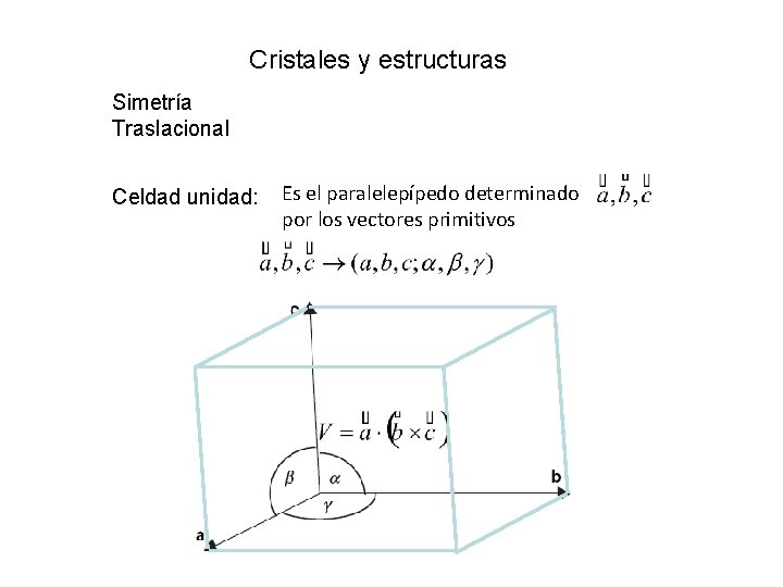 Cristales y estructuras Simetría Traslacional Celdad unidad: Es el paralelepípedo determinado por los vectores Cristales y estructuras Simetría Traslacional Celdad unidad: Es el paralelepípedo determinado por los vectores