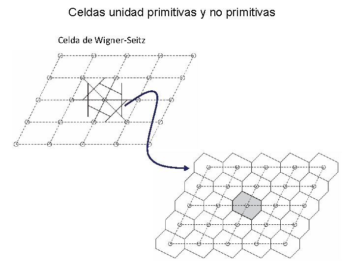 Celdas unidad primitivas y no primitivas Celda de Wigner-Seitz Celdas unidad primitivas y no primitivas Celda de Wigner-Seitz