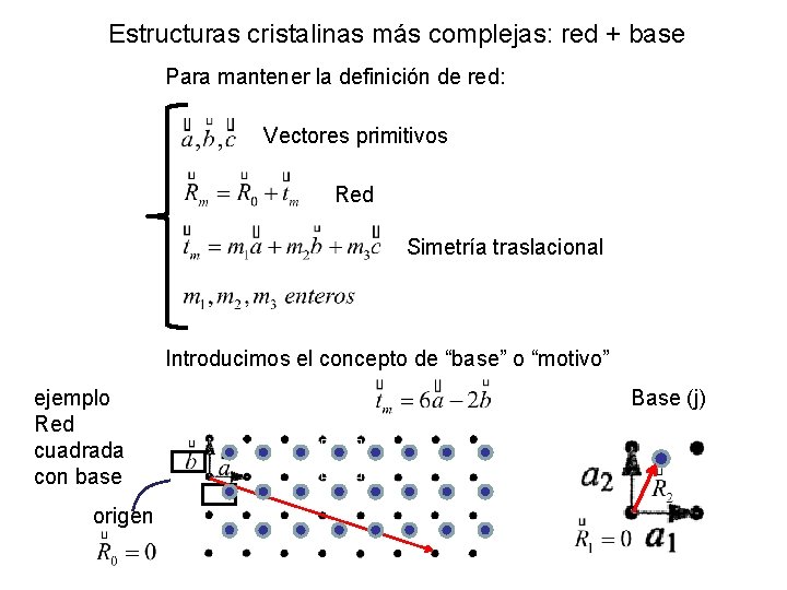 Estructuras cristalinas más complejas: red + base Para mantener la definición de red: Vectores Estructuras cristalinas más complejas: red + base Para mantener la definición de red: Vectores