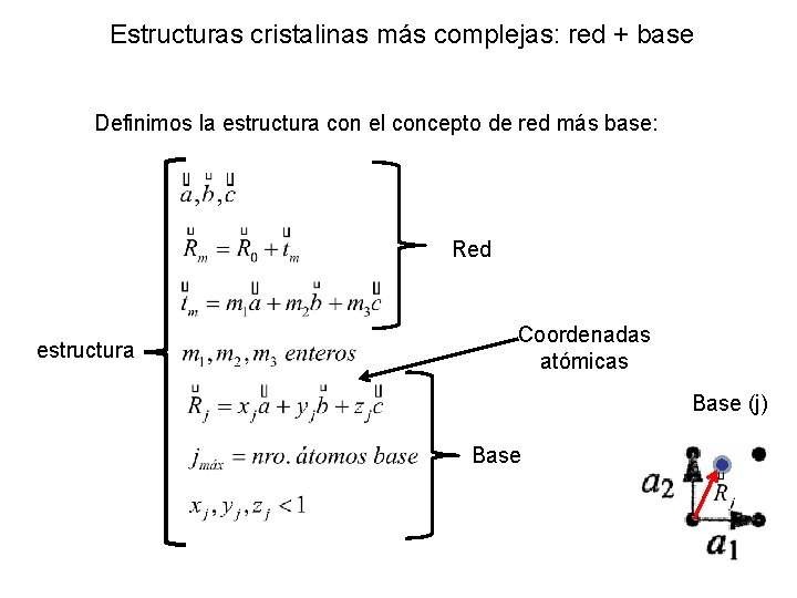 Estructuras cristalinas más complejas: red + base Definimos la estructura con el concepto de Estructuras cristalinas más complejas: red + base Definimos la estructura con el concepto de