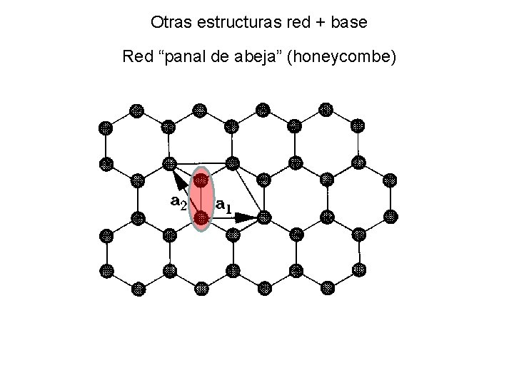 Otras estructuras red + base Red “panal de abeja” (honeycombe) Otras estructuras red + base Red “panal de abeja” (honeycombe)