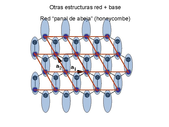 Otras estructuras red + base Red “panal de abeja” (honeycombe) base Otras estructuras red + base Red “panal de abeja” (honeycombe) base