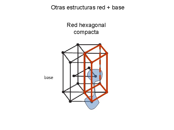 Otras estructuras red + base Red hexagonal compacta base Otras estructuras red + base Red hexagonal compacta base